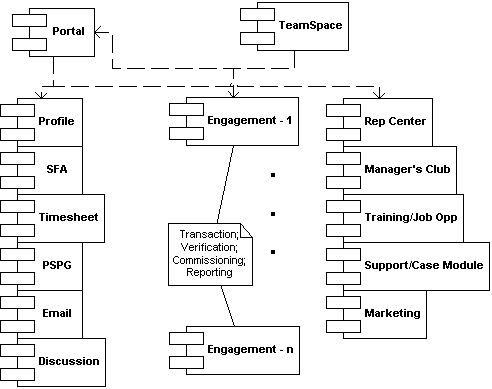 SOF Modules Chart